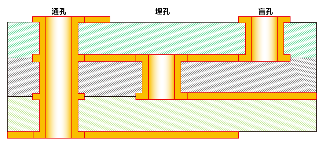 In-Depth Analysis of Industrial Controller PCB Design and SMT Processing: Data, Yield, and Cost