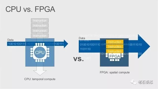 The Unique Advantages of FPGA in the Era of Artificial Intelligence