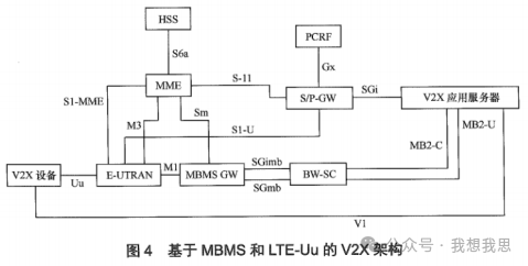 LTE-Based Vehicle-to-Everything Communication Architecture