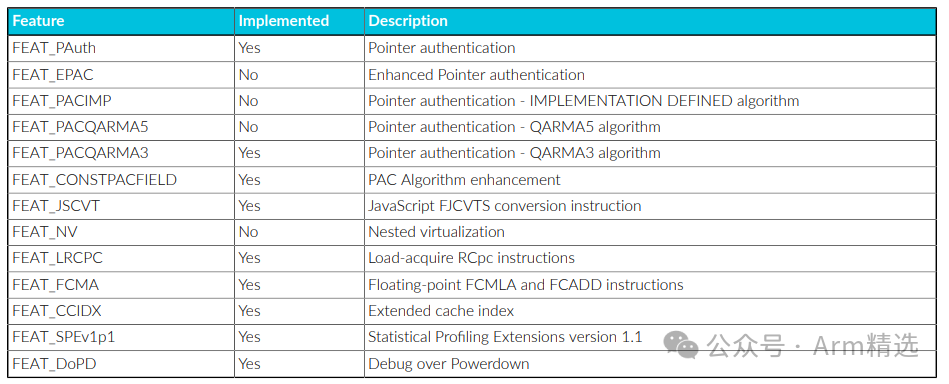 Summary of Features of the Most Powerful ARM Processor: Cortex-X925