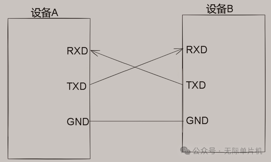 Why UART is Frequently Used in Embedded Debugging While SPI and I2C Are Rarely Chosen?