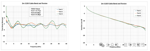 How to Reduce Intra-Pair Skew in 224G DAC Cables