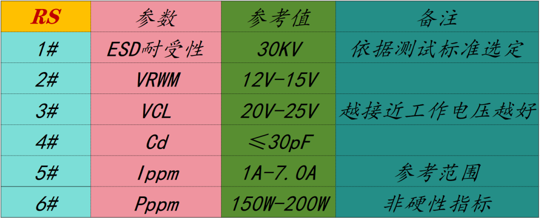 EOS-8: IO/SPI/I2C/RS232-485