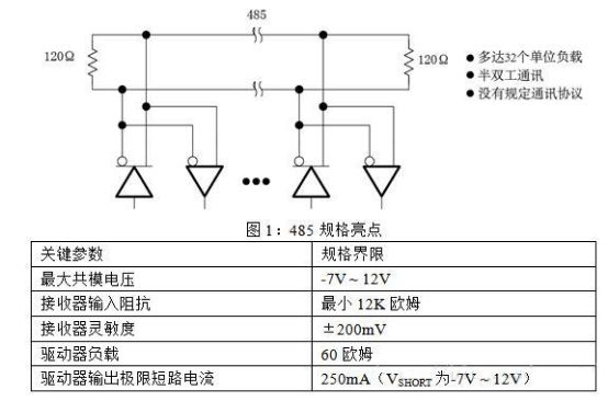 Complete Guide to RS-485 Interface Circuits: Everything You Need to Know