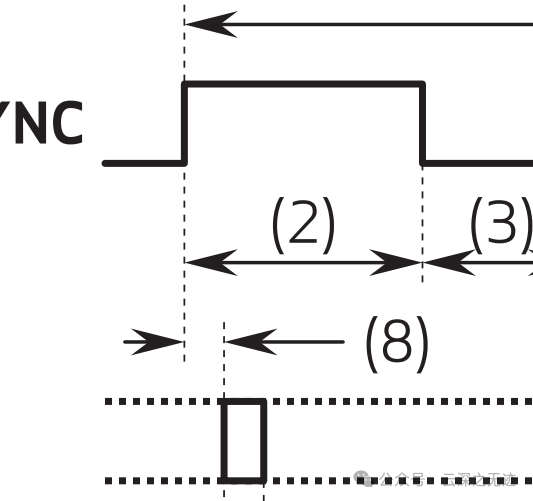Working Principle of OVM6211 Eye-Tracking Camera (MIPI Timing)