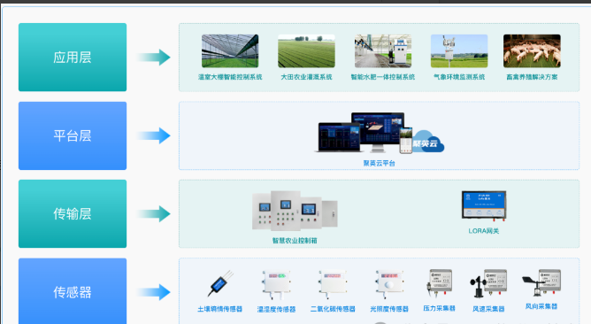 Design and Implementation of an Energy Consumption Management System Based on IoT Technology