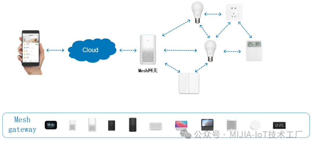Understanding Mi Home BLE Mesh: Unlocking New Approaches to Smart Home Development