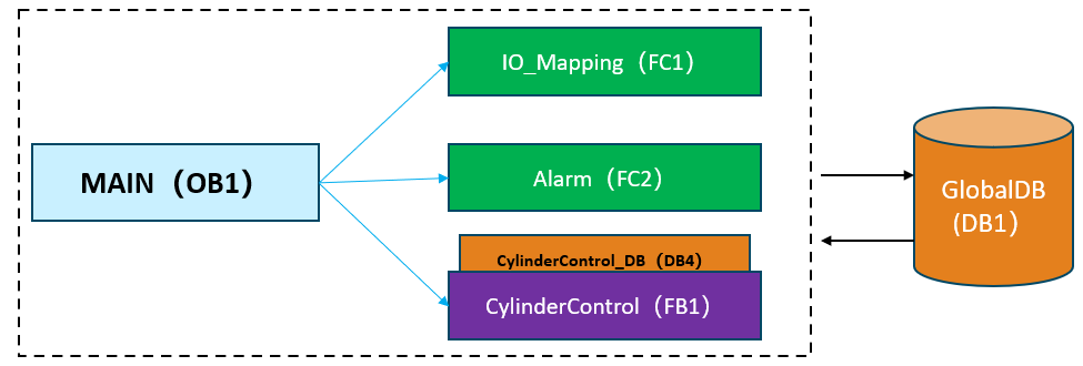 Learning PLC Programming from a Cylinder Control Case