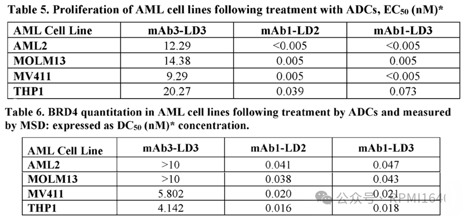 The First PROTAC DAC (ABBV-787) Clinical Trial Termination: Unveiling the Truth