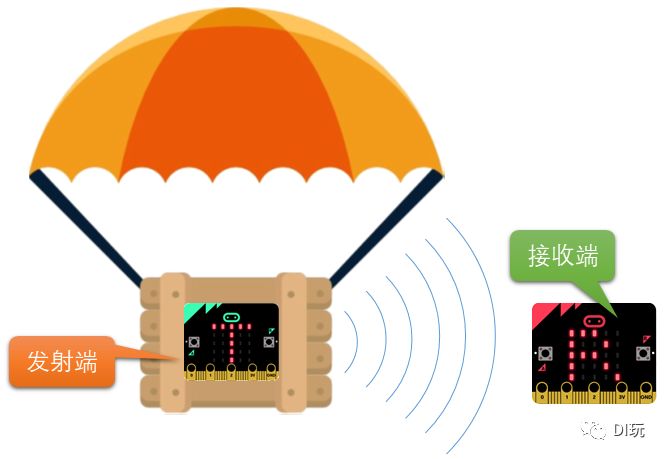 Let Micro:bit Take Over the Egg Experiment
