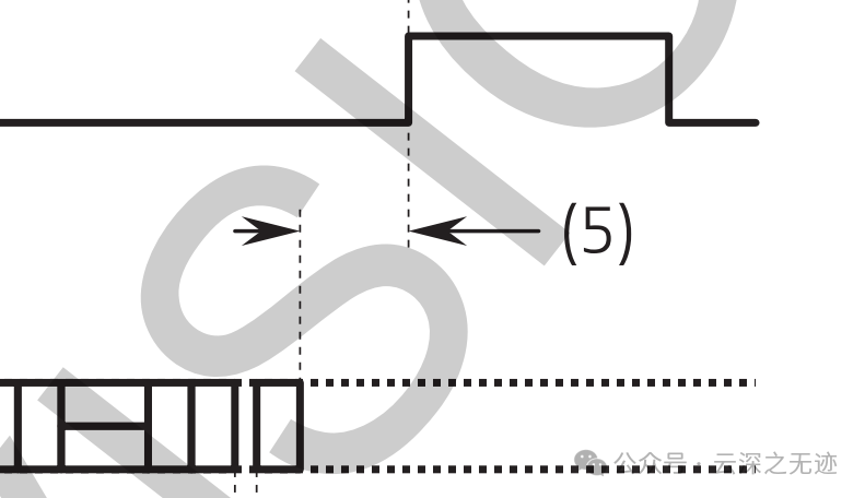 Working Principle of OVM6211 Eye-Tracking Camera (MIPI Timing)