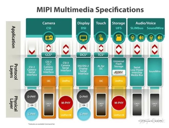 Display Technologies in Smart Cockpit Architecture and Chips
