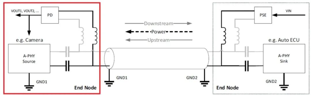 MIPI A-PHY and Its Electrostatic Discharge (ESD) Protection