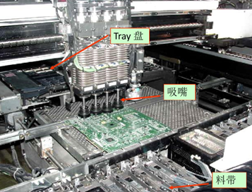 Analysis of Three Major PCBA Process Steps