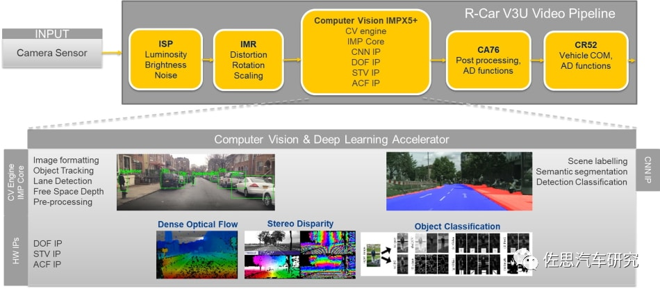 An In-Depth Analysis of Toyota's Level 4 Autonomous Driving Computing Platform