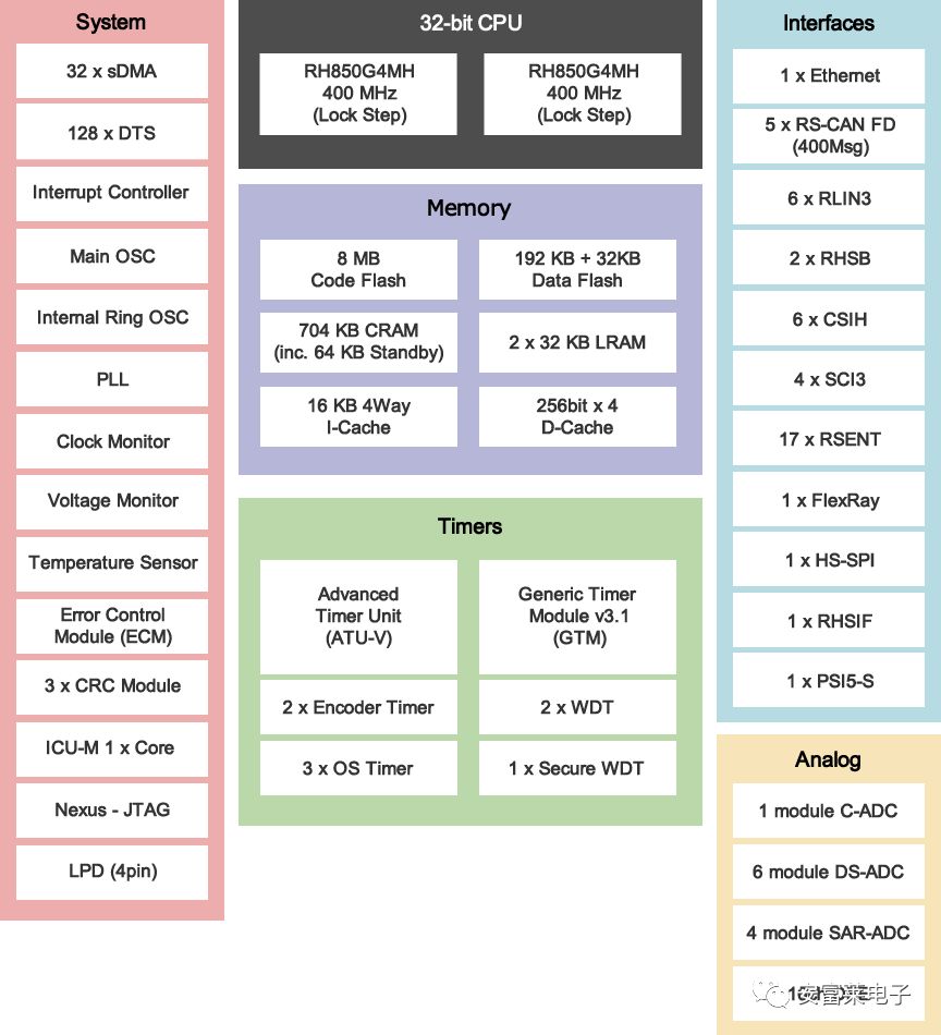 Microcontroller Qt Performance Finally Smooth
