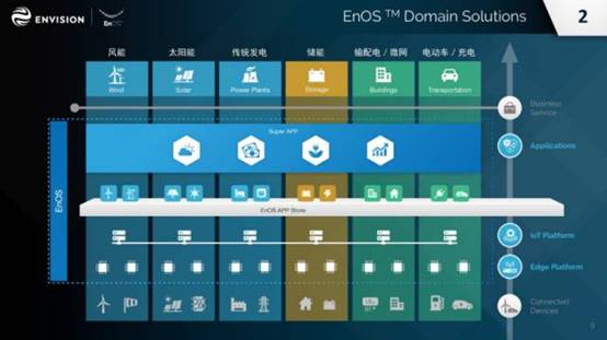 48 IoT Development Platforms: Ushering in the Era of IoT