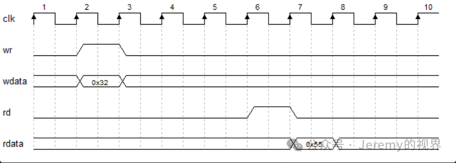 Creating Your Own Chip (Part 2) - UART Section