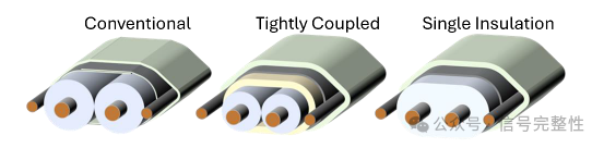 How to Reduce Intra-Pair Skew in 224G DAC Cables