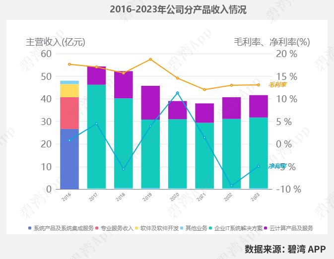 Comparison of WiFi Chip Companies in the Semiconductor Industry: Allwinner Technology, Huasun Technology, Broadcom, Rockchip, Espressif, and Aowei Technology