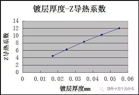 The Impact of PCB Vias on Heat Dissipation