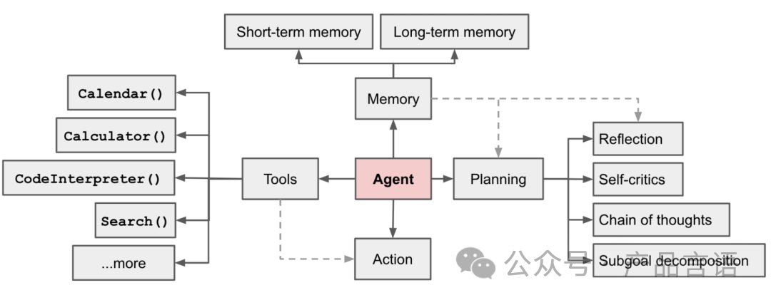 What is an AI Agent?