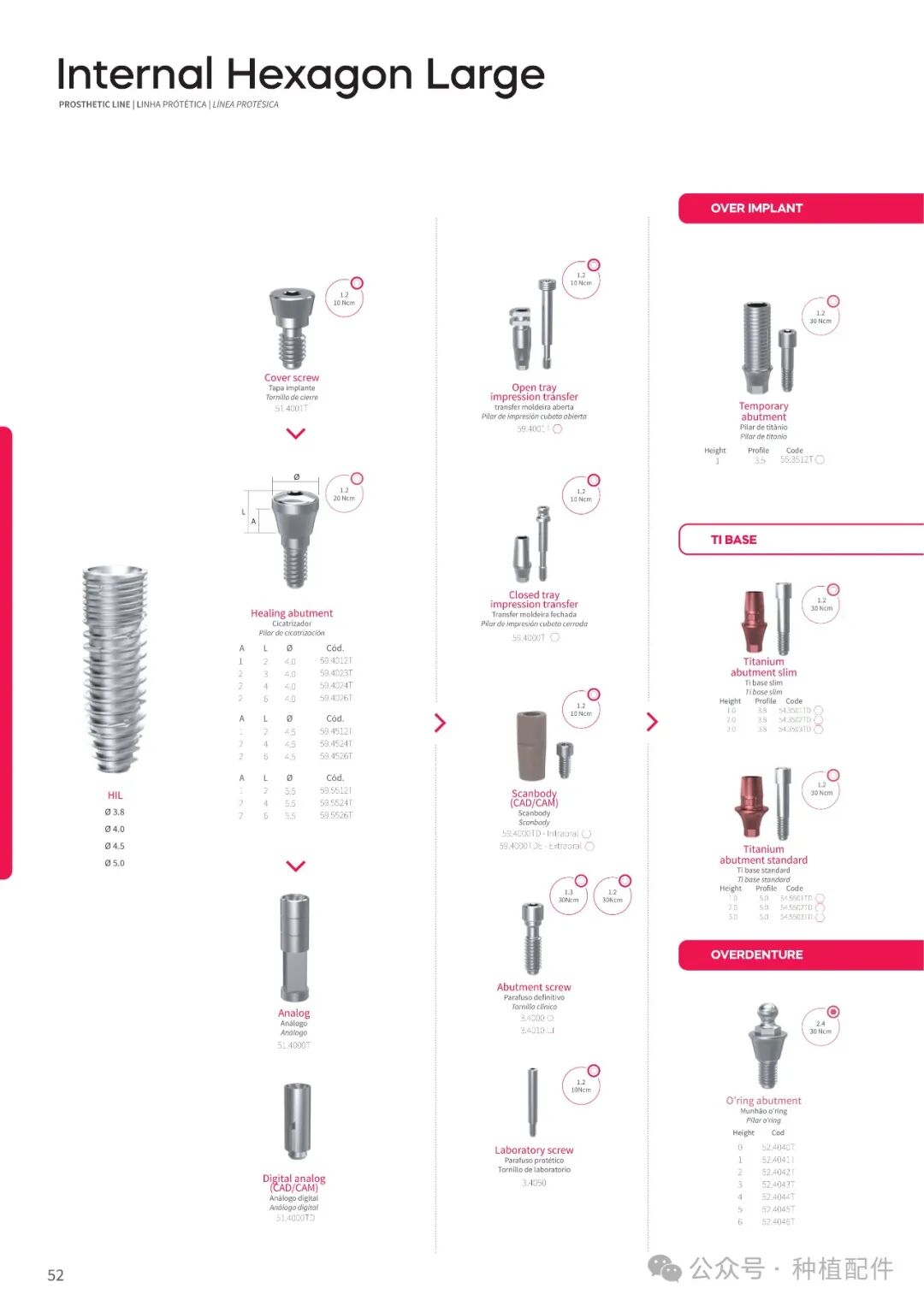 DSP Implant Manual: Chuan Qian - Short, Slim, Biofit, Soulfit, Propfit, Wayfit, HIM, HIL