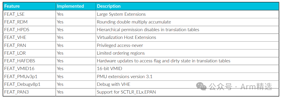Summary of Features of the Most Powerful ARM Processor: Cortex-X925