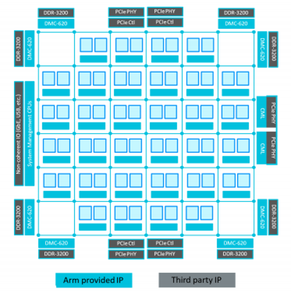 The Development Path of Arm Servers from v8 to v9