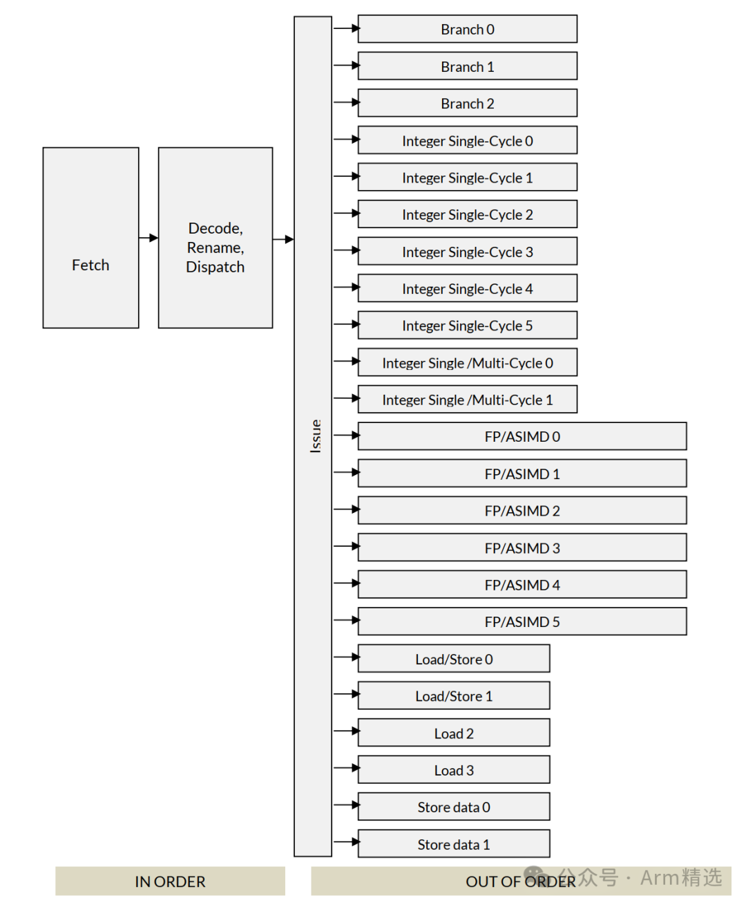 Introduction to the Features of the Cortex-X925 Processor