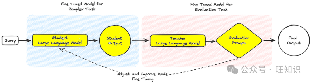 Comprehensive Guide to Design Patterns for Generative AI Agents