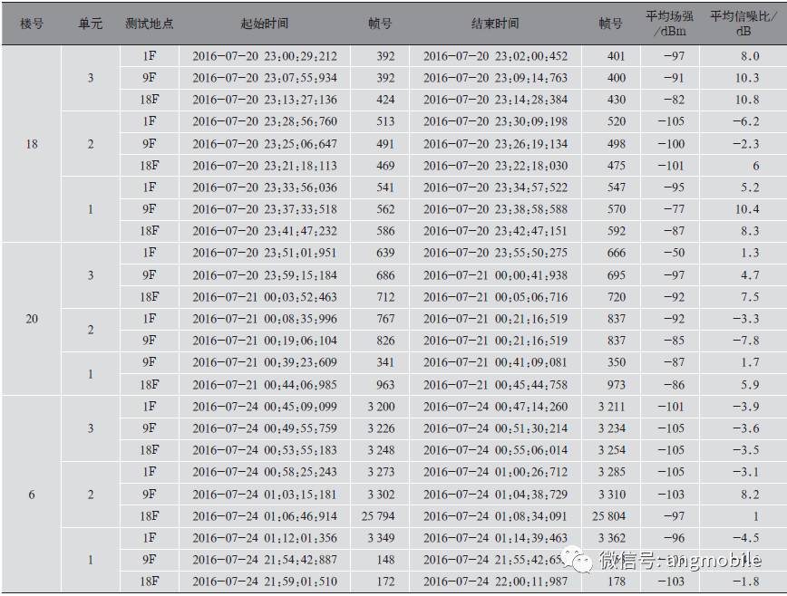 Implementation and Application of LoRa Technology in Low Power Wide Area Networks