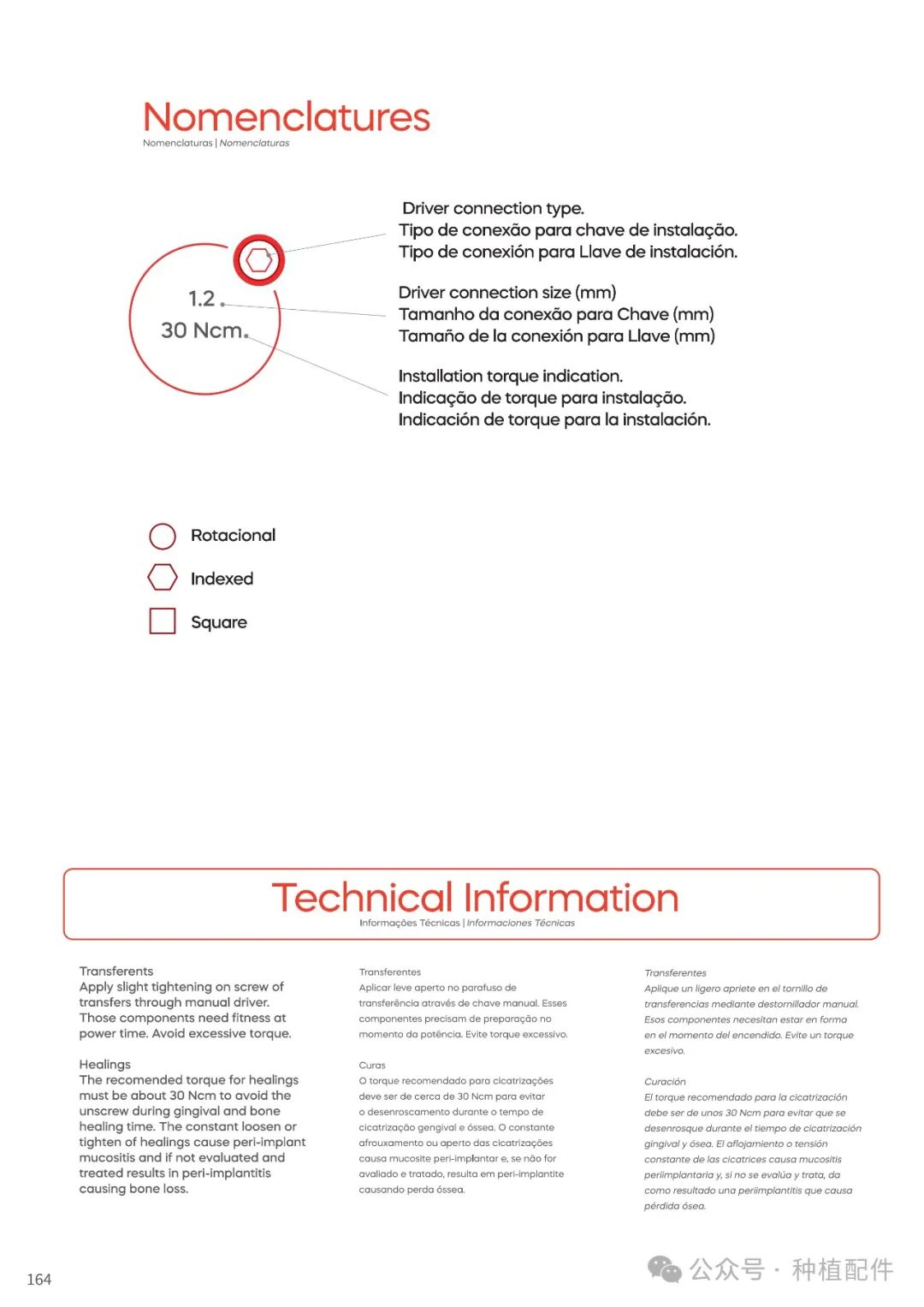 DSP Surgical Manual