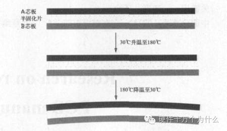 Causes of PCB Deformation and Improvement Measures