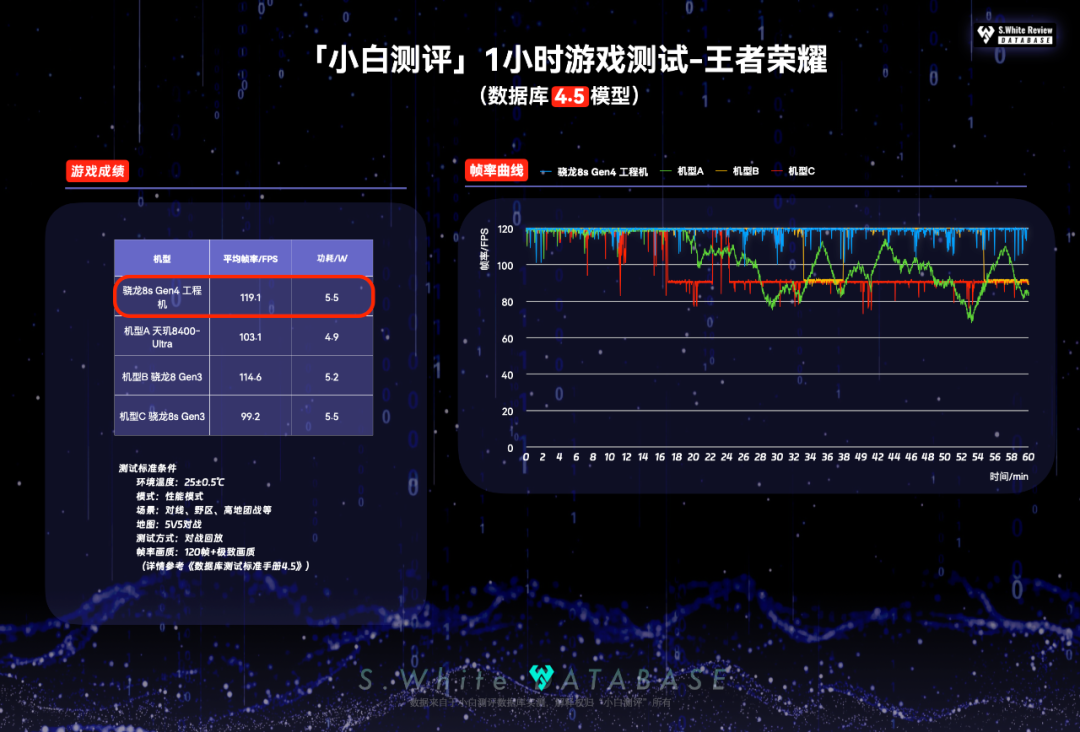Performance Benchmarking of Snapdragon 8s Gen4: Efficiency and Gaming Performance Analysis