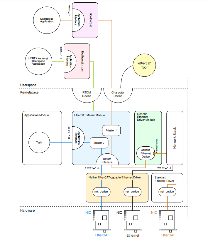 Haptic Intelligence RK3506 Core Board: EtherCAT Bus for Industrial Applications