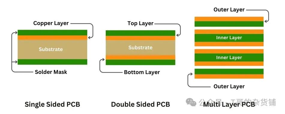 Essential Reading: What is the Difference Between PCBA and PCB?