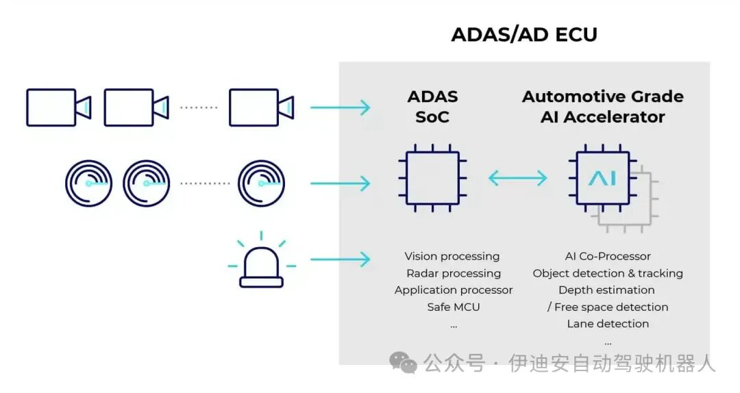 Radar, Artificial Intelligence, and Increasing Autonomy Redefining Automotive IC Design