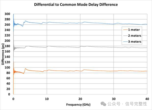 How to Reduce Intra-Pair Skew in 224G DAC Cables