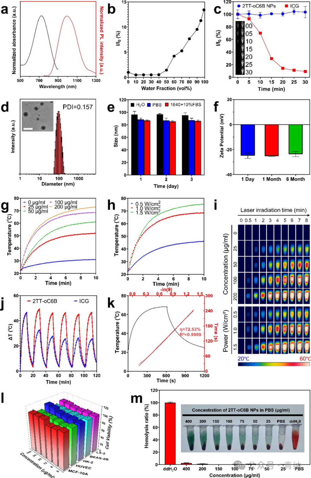 ACS Nano | Organic Radiotherapy Sensitizers with AIE Characteristics Achieve Tumor Ablation through Synergistic Induction of Apoptosis and Immunogenic Cell Death