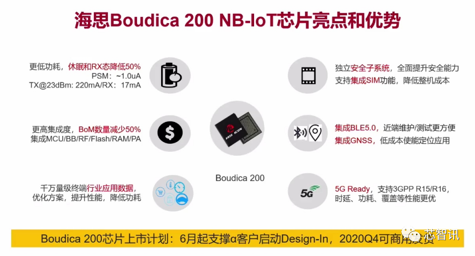 Current Status and Future of the NB-IoT Industry: Surpassing 100 Million Shipments, Racing Towards 5G Connectivity!