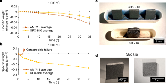 3D Printing: A Tool for National Strength, Not Just Children's Toys!