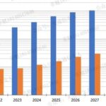 Price Analysis of Y10T68 LC for DSP Chips