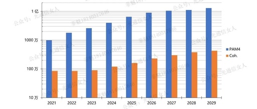 Price Analysis of Y10T68 LC for DSP Chips