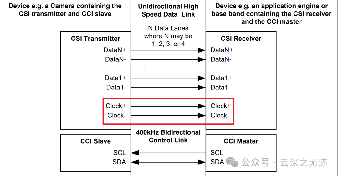 Working Principle of OVM6211 Eye-Tracking Camera (From CMOS to MIPI)