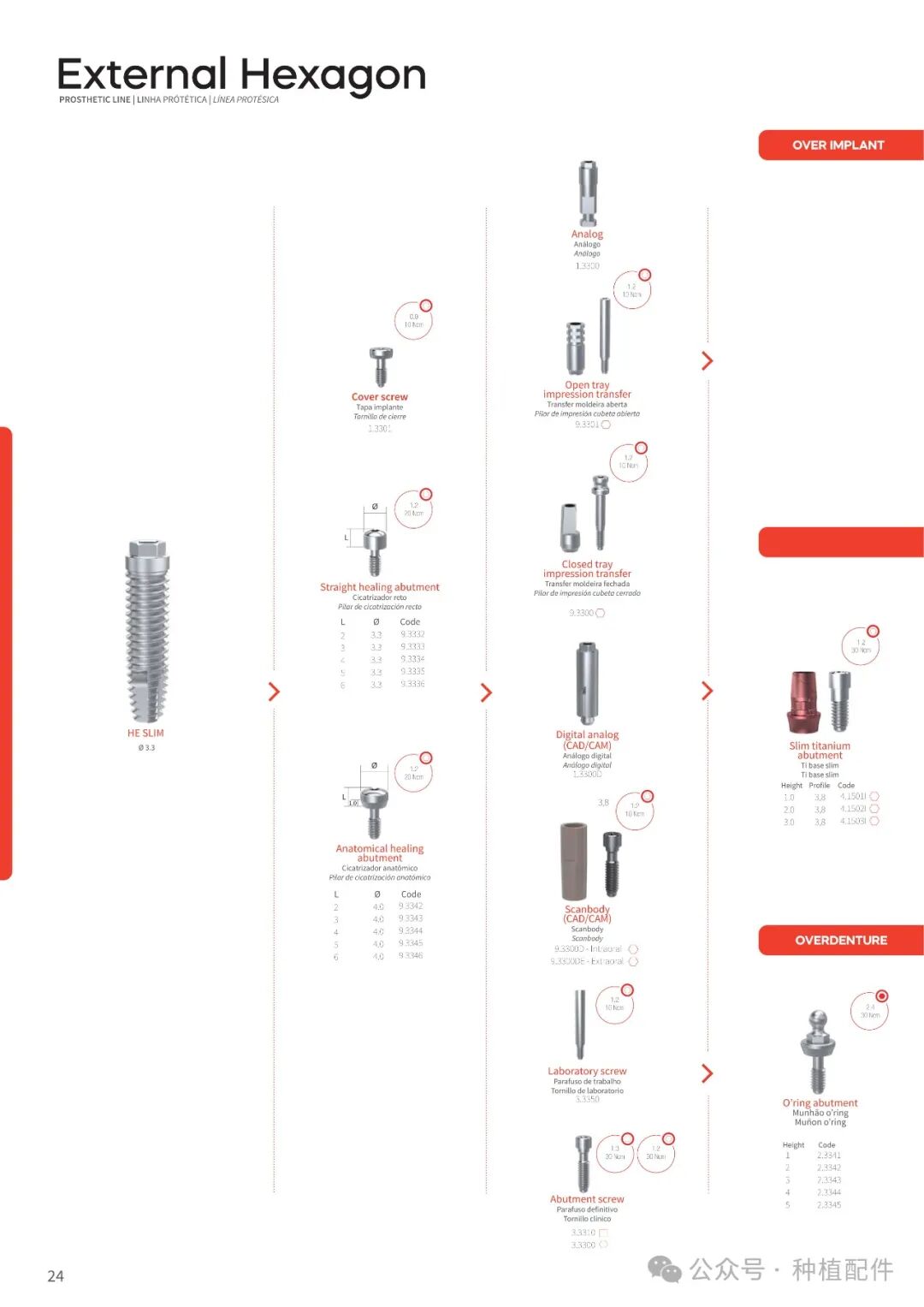 DSP Implant Manual: Chuan Qian - Short, Slim, Biofit, Soulfit, Propfit, Wayfit, HIM, HIL