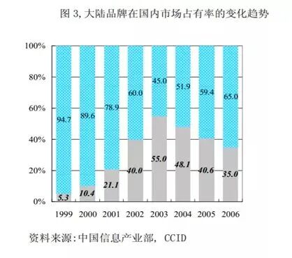The Semiconductor Industry Chain Hits a Low Point: How Many Years to Recover?