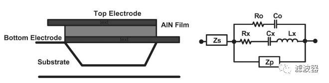 Texas Instruments Claims Breakthrough in BAW Technology