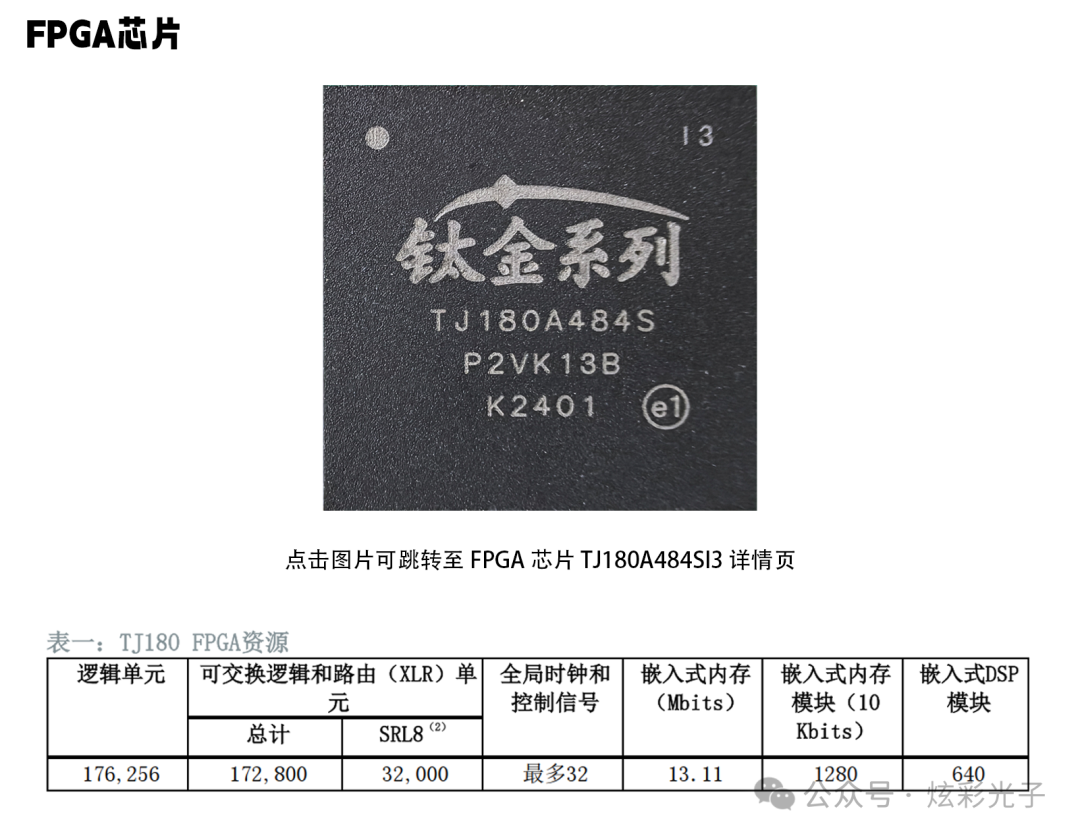 EasyLogic FPGA Core Board: TJ180A484S