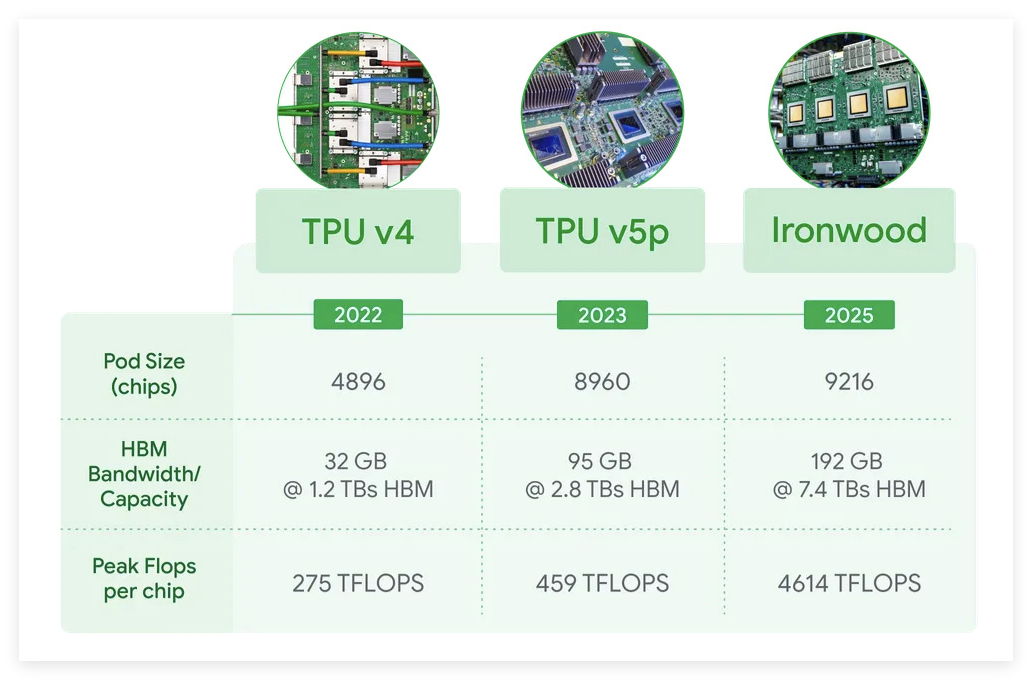 The Era of DeepSeek: ASIC Chips Crowned as Kings